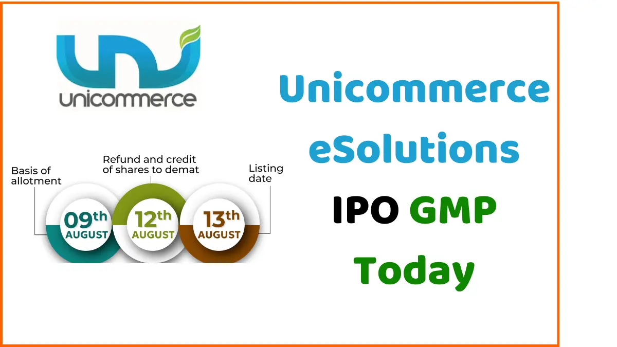 Unicommerce eSolutions IPO GMP